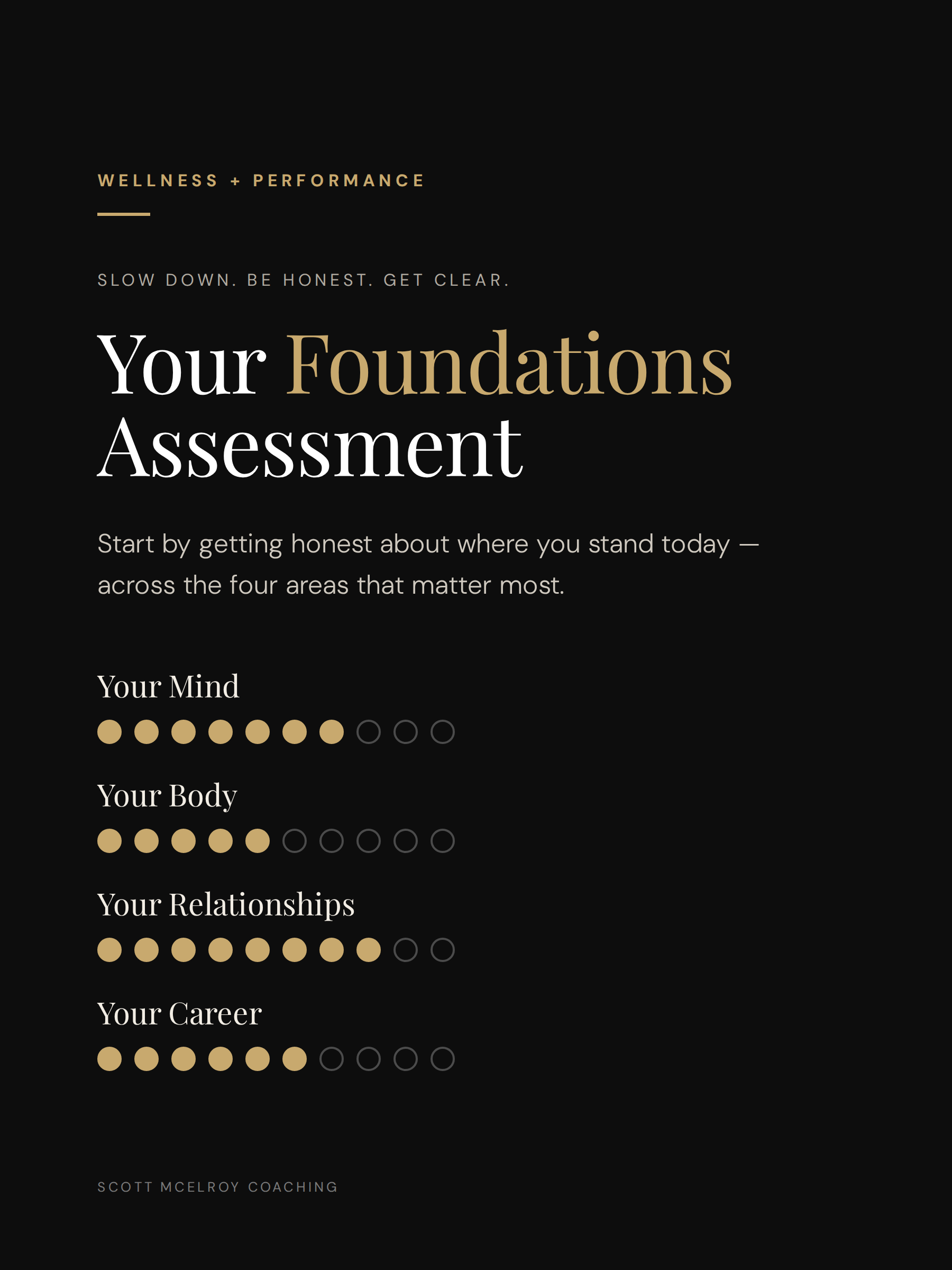 Your Foundations Assessment